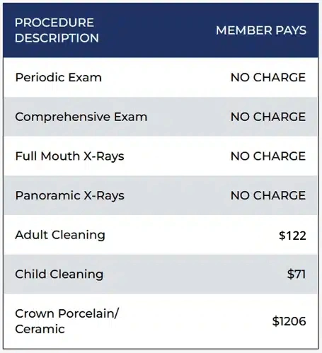 Dental procedure pricing table showing member costs for exams, X-rays, cleanings, and crown work.